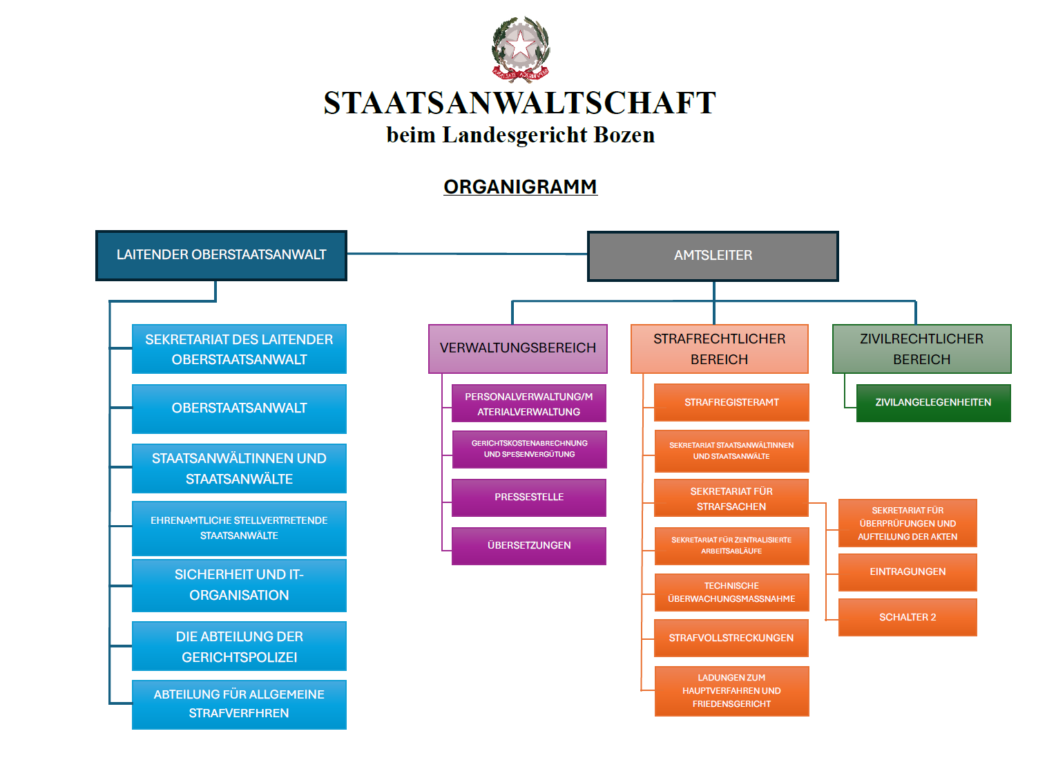 organigramma_deu.png